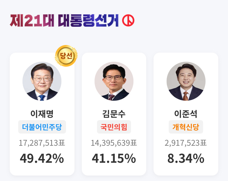 득표현황